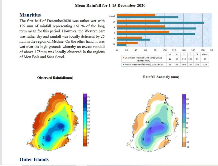 ILES SOEURS: première quinzaine de Décembre pluvieuse à MAURICE, RODRIGUES bien arrosée! ILES SOEURS: première quinzaine de Décembre pluvieuse à MAURICE, RODRIGUES bien arrosée!