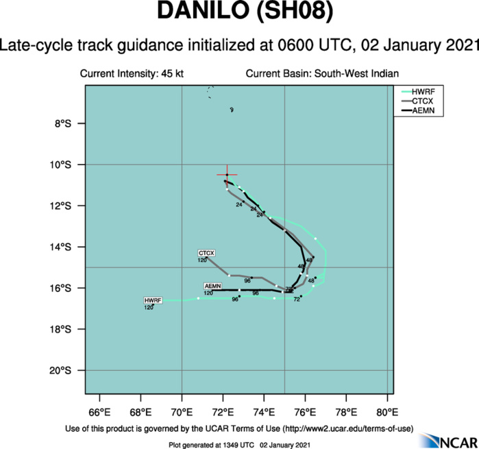 Simulations de trajectoire de 3 modèles pour DANILO.