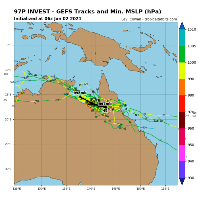 INVEST 97P: TRACK AND INTENSITY GUIDANCE INVEST 97P: TRACK AND INTENSITY GUIDANCE