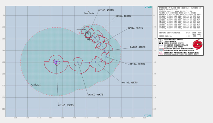 TC 08S: FORECAST TO REACH US/CATEGORY 1 BY 120H. TC 08S: FORECAST TO REACH US/CATEGORY 1 BY 120H.