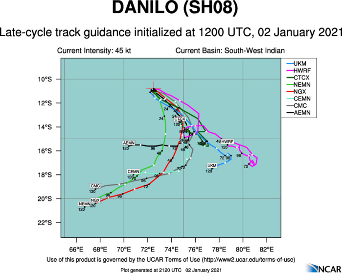 TC 08S: TRACK GUIDANCE