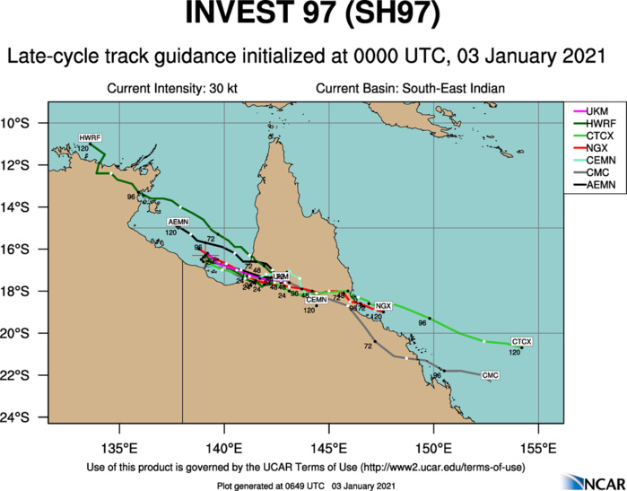 TRACK GUIDANCE