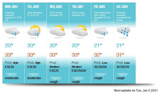 Tendances à 6 jours émises par la météo de Maurice ce Lundi. Ces prévisions ne concernent que MAURICE. MMS/VACOAS