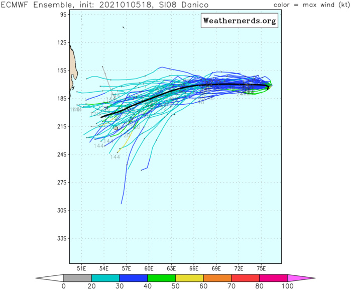 TC 08S.TRACK AND INTENSITY GUIDANCE. ECMWF DOES NOT DEVELOP THIS SYSTEM MUCH RIGHT NOW.