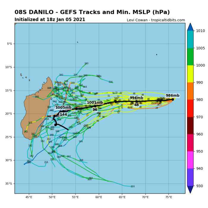 TC 08S TRACK AND INTENSITY GUIDANCE. GFS REMAINS CLOSE TO ECMWF. TC 08S TRACK AND INTENSITY GUIDANCE. GFS REMAINS CLOSE TO ECMWF.