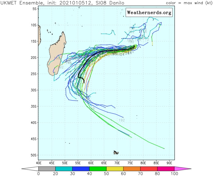 TC 08S.TRACK AND INTENSITY GUIDANE. UKMET IS STILL MORE AGGRESSIVE AND MORE POLEWARD.