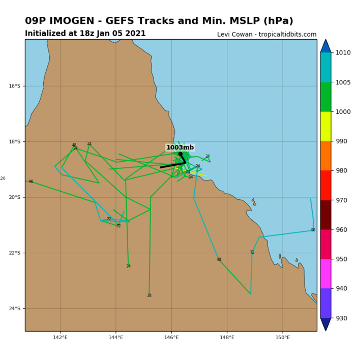 REMNANTS OF TC 09P. TRACK AND INTENSITY GUIDANCE. NO DEVELOPMENT HINTED AT BY GFS WHICH IS PUSHING THE REMNANTS BACK OVER LAND.