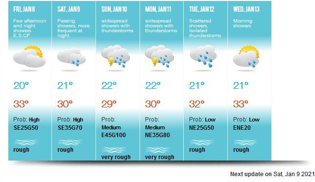 Prévisions établies par Météo Maurice ce Vendredi valables jusqu'à Mercredi prochain. Elles ne  concernent que MAURICE. MMS/Vacoas.