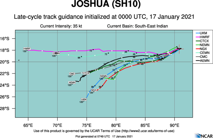 10P(JOSHUA). TRACK GUIDANCE. WITH THE  EXCEPTION OF NVGI AND EGRI, WHICH TURN THE SYSTEM SOUTHWARD AFTER  72H, THE BULK OF THE GUIDANCE IS IN GOOD AGREEMENT WITH A 200/280KM SPREAD IN SOLUTIONS AFTER 72H. CONSEQUENTLY, THERE IS HIGH  CONFIDENCE IN THE JTWC FORECAST TRACK.