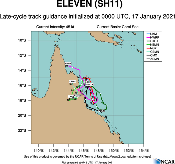 11P(KIMI) TRACK GUIDANCE.GUIDANCE REMAINS IN POOR AGREEMENT  WITH A LARGE SPREAD IN SOLUTIONS AND TWO DISCRETE GROUPS OF  TRACKERS. UEMN, NVGM AND AEMN INDICATE A SOUTHWARD TO SOUTHEASTWARD  TRACK THAT HOLDS THE SYSTEM OFFSHORE WHILE AVNO, EEMN, ECMF AND AFUM  TRACK THE SYSTEM OVER LAND, SIMILAR TO THE JTWC FORECAST TRACK.  OVERALL, THERE IS LOW CONFIDENCE IN THE JTWC FORECAST TRACK BASED ON  THE LARGE SPREAD IN MODEL SOLUTIONS AND THE SOMEWHAT ERRATIC MOTION OBSERVED SO FAR. 11P(KIMI) TRACK GUIDANCE.GUIDANCE REMAINS IN POOR AGREEMENT  WITH A LARGE SPREAD IN SOLUTIONS AND TWO DISCRETE GROUPS OF  TRACKERS. UEMN, NVGM AND AEMN INDICATE A SOUTHWARD TO SOUTHEASTWARD  TRACK THAT HOLDS THE SYSTEM OFFSHORE WHILE AVNO, EEMN, ECMF AND AFUM  TRACK THE SYSTEM OVER LAND, SIMILAR TO THE JTWC FORECAST TRACK.  OVERALL, THERE IS LOW CONFIDENCE IN THE JTWC FORECAST TRACK BASED ON  THE LARGE SPREAD IN MODEL SOLUTIONS AND THE SOMEWHAT ERRATIC MOTION OBSERVED SO FAR.