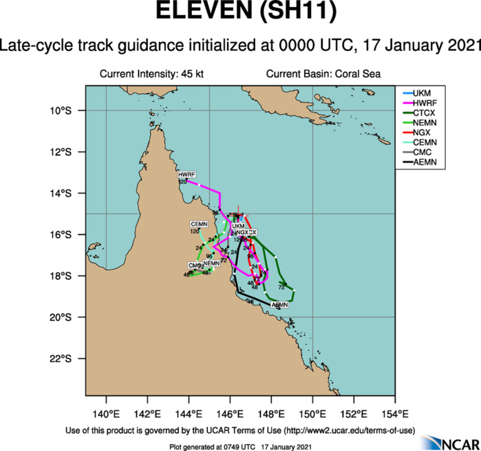 11P(KIMI) TRACK GUIDANCE.GUIDANCE REMAINS IN POOR AGREEMENT  WITH A LARGE SPREAD IN SOLUTIONS AND TWO DISCRETE GROUPS OF  TRACKERS. UEMN, NVGM AND AEMN INDICATE A SOUTHWARD TO SOUTHEASTWARD  TRACK THAT HOLDS THE SYSTEM OFFSHORE WHILE AVNO, EEMN, ECMF AND AFUM  TRACK THE SYSTEM OVER LAND, SIMILAR TO THE JTWC FORECAST TRACK.  OVERALL, THERE IS LOW CONFIDENCE IN THE JTWC FORECAST TRACK BASED ON  THE LARGE SPREAD IN MODEL SOLUTIONS AND THE SOMEWHAT ERRATIC MOTION OBSERVED SO FAR.