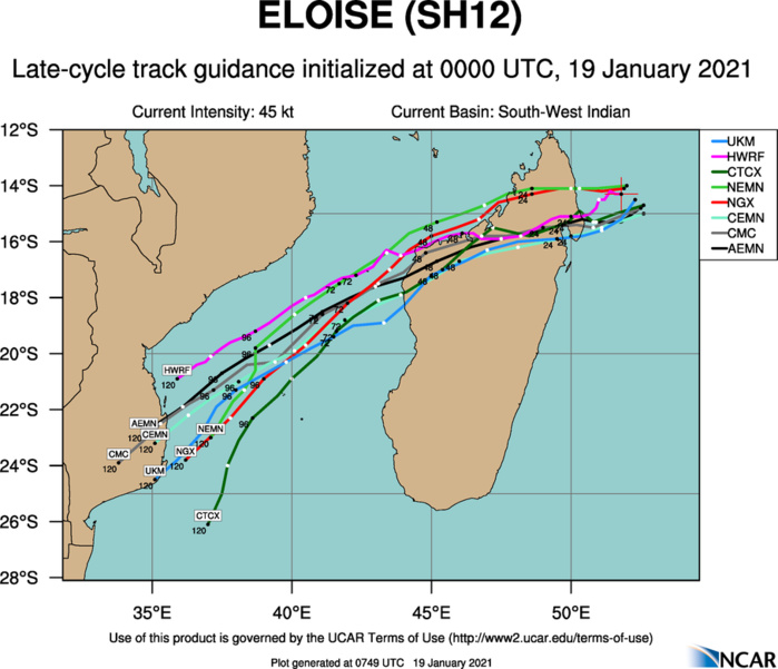 NUMERICAL MODEL  GUIDANCE REMAINS IN FAIRLY TIGHT AGREEMENT THROUGHOUT THE FORECAST.  OF NOTE, THE GFS AND GFS ENSEMBLE TRACKERS MAINTAIN THE SYSTEM ALONG  A SLIGHTLY MORE NORTHERN TRACK THAN THE OTHER CONSENSUS  MODELS. THE 19/00Z ECMWF ENSEMBLE SOLUTION SHOWS GOOD AGREEMENT  AMONG THE ENSEMBLE MEMBERS IN THE EXTENDED FORECAST, LENDING OVERALL  HIGH CONFIDENCE TO THE JTWC TRACK FORECAST WHICH IS PLACED NEAR THE  MULTI-MODEL CONSENSUS.