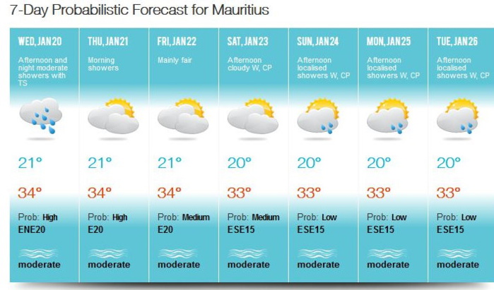 MMS précise qu'un risque orageux existe cet après-midi et la nuit prochaine à MAURICE. MMS/VACOAS.
