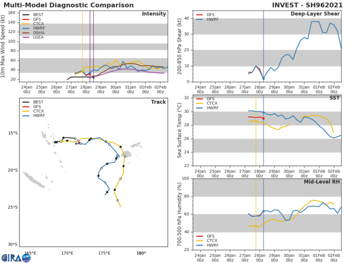 INVEST 96P. GLOBAL MODELS ARE IN GENERAL AGREEMENT THAT INVEST 96P WILL  TRACK GENERALLY EASTWARD AS IT INTENSIFIES. INVEST 96P. GLOBAL MODELS ARE IN GENERAL AGREEMENT THAT INVEST 96P WILL  TRACK GENERALLY EASTWARD AS IT INTENSIFIES.