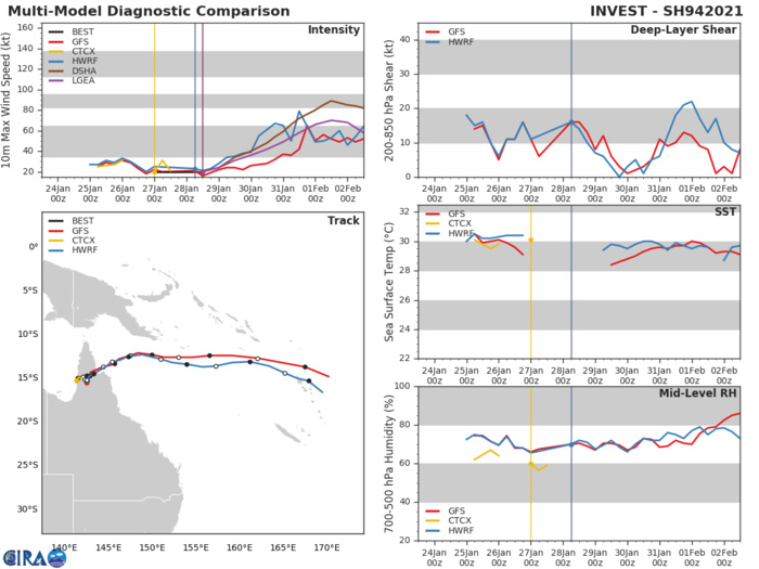 INVEST 94P. DESPITE STILL BEING OVER-LAND THE SYSTEM IS CLOSELY MONITORED FOR POSSIBLE DEVELOPMENT NEXT FEW DAYS ONCE OVER OPEN SEAS. INVEST 94P. DESPITE STILL BEING OVER-LAND THE SYSTEM IS CLOSELY MONITORED FOR POSSIBLE DEVELOPMENT NEXT FEW DAYS ONCE OVER OPEN SEAS.