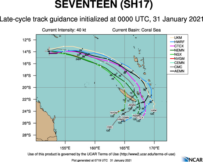 17P. TRACK GUIDANCE.