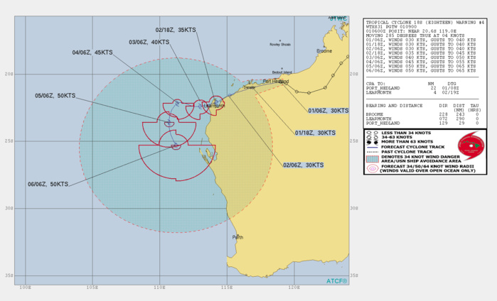 18S. WARNING 4.TC 18S SHOULD SLOW SIGNIFICANTLY UNTIL A BROAD TROUGH FORMS WEST OF AUSTRALIA, WHICH SHOULD DRIVE THE SYSTEM SLOWLY SOUTHWARD AFTER 72H.TC 18S IS EXPECTED TO MAINTAIN INTENSITY WHILE IT TRACKS OVER LAND ALONG THE COAST BUT WILL INTENSIFY TO 35 KNOTS AS IT APPROACHES THE EXMOUTH PENINSULA AND LEARMONTH SOLAR OBSERVATORY. AFTER 48H, THE SYSTEM SHOULD GRADUALLY INTENSIFY TO A PEAK INTENSITY OF 50 KNOTS BY 96H WITH FAVORABLE ENVIRONMENTAL CONDITIONS AND WARM SEAS. 18S. WARNING 4.TC 18S SHOULD SLOW SIGNIFICANTLY UNTIL A BROAD TROUGH FORMS WEST OF AUSTRALIA, WHICH SHOULD DRIVE THE SYSTEM SLOWLY SOUTHWARD AFTER 72H.TC 18S IS EXPECTED TO MAINTAIN INTENSITY WHILE IT TRACKS OVER LAND ALONG THE COAST BUT WILL INTENSIFY TO 35 KNOTS AS IT APPROACHES THE EXMOUTH PENINSULA AND LEARMONTH SOLAR OBSERVATORY. AFTER 48H, THE SYSTEM SHOULD GRADUALLY INTENSIFY TO A PEAK INTENSITY OF 50 KNOTS BY 96H WITH FAVORABLE ENVIRONMENTAL CONDITIONS AND WARM SEAS.