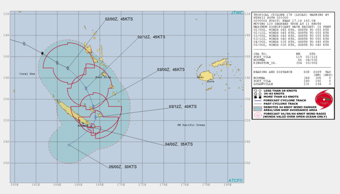17P(LUCAS). WARNING 9. THE INITIAL POSITION IS PLACED WITH HIGH CONFIDENCE BASED ON THE EXPOSED LLC IN THE EIR LOOP. THE INITIAL INTENSITY OF 45KTS IS EXTRAPOLATED FROM 012038UTC ASCAT PARTIAL PASS NEAR THE CENTER AND SUPPORTED BY A 020040Z ADT ESTIMATE OF 47KTS. UPPER-LEVEL ANALYSIS INDICATES STRONG (35KNOTS+) VERTICAL WIND SHEAR PARTLY OFFSET BY ROBUST POLEWARD OUTFLOW. TC 17P IS FORECAST TO TRACK SOUTHEASTWARD ALONG THE SOUTHWESTERN PERIPHERY OF A NEAR- EQUATORIAL RIDGE THROUGH 24H. AFTERWARD. THE SUBTROPICAL RIDGE TO THE SOUTHEAST WILL ASSUME STEERING AND DRIVE THE SYSTEM SOUTHWARD THEN SOUTHWESTWARD, PASSING JUST OFF THE SOUTHERN TIP OF NEW CALEDONIA AROUND 48H. TC LUCAS IS EXPECTED TO GRADUALLY WEAKEN AS THE WIND SHEAR FURTHER INCREASES AND SST VALUES COOL TO 25C, LEADING TO INTENSITY FALLING DOWN BELOW 35KNOTS BY 72H, POSSIBLY SOONER. 17P(LUCAS). WARNING 9. THE INITIAL POSITION IS PLACED WITH HIGH CONFIDENCE BASED ON THE EXPOSED LLC IN THE EIR LOOP. THE INITIAL INTENSITY OF 45KTS IS EXTRAPOLATED FROM 012038UTC ASCAT PARTIAL PASS NEAR THE CENTER AND SUPPORTED BY A 020040Z ADT ESTIMATE OF 47KTS. UPPER-LEVEL ANALYSIS INDICATES STRONG (35KNOTS+) VERTICAL WIND SHEAR PARTLY OFFSET BY ROBUST POLEWARD OUTFLOW. TC 17P IS FORECAST TO TRACK SOUTHEASTWARD ALONG THE SOUTHWESTERN PERIPHERY OF A NEAR- EQUATORIAL RIDGE THROUGH 24H. AFTERWARD. THE SUBTROPICAL RIDGE TO THE SOUTHEAST WILL ASSUME STEERING AND DRIVE THE SYSTEM SOUTHWARD THEN SOUTHWESTWARD, PASSING JUST OFF THE SOUTHERN TIP OF NEW CALEDONIA AROUND 48H. TC LUCAS IS EXPECTED TO GRADUALLY WEAKEN AS THE WIND SHEAR FURTHER INCREASES AND SST VALUES COOL TO 25C, LEADING TO INTENSITY FALLING DOWN BELOW 35KNOTS BY 72H, POSSIBLY SOONER.