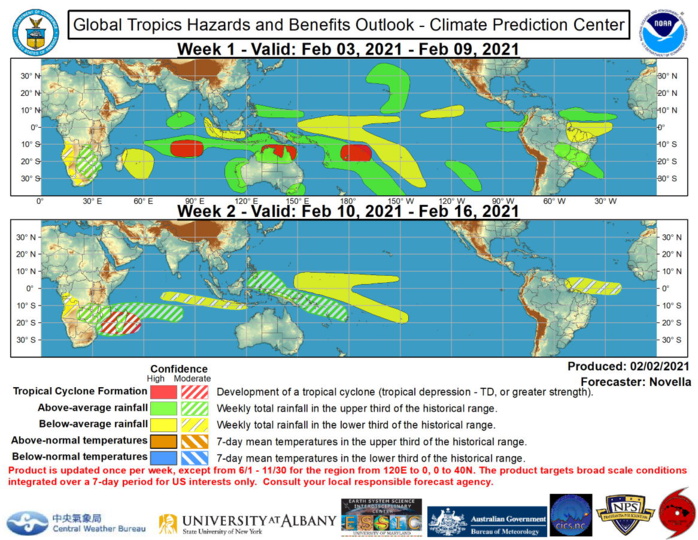 ISSUED AT 02/02. TROPICAL CYCLONE DEVELOPMENT OUTLOOK. For week-1, high confidence regions for TC formation are highlighted over the southern central Indian Ocean, off of northern Australia, and along the Date Line between 10-20S. These areas are targeted due to continued support in the probabilistic TC tools and good run-to-run continuity in the models depicting continued Rossby wave activity and developing areas of low pressure by the latter portion of week-1. In the northwest Pacific, Rossby wave activity is favored in both the CFS and ECMWF during late week-1 and into week-2 across the Phillipine Sea. Although enhanced precipitation amounts and a deepening area of low pressure are favored by the GEFS, the ECMWF ensemble and probabilistic TC tools remain less supportive of TC development in the region and there is not enough confidence to issue a TC formation area at this time. Over the southwestern Indian Ocean, there is consensus between the GEFS and ECMWF ensemble guidance featuring a broad area of low pressure developing over the Mozambique Channel and Madagascar. With anomalously warm SSTs in place and good continuity in probabilistic TC tools indicating elevated probabilities for TC development, a moderate confidence region is posted over the region for week-2.