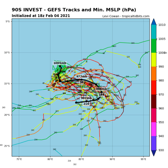 INVEST 90S. UPPER LEVEL ANALYSIS INDICATES 90S IS IN A FAVORABLE ENVIRONMENT FOR  DEVELOPMENT WITH GOOD DIVERGENCE ALOFT, (MODERATE 20-25KTS) VERTICAL  WIND SHEAR AND WARM (29-30C) SEA SURFACE TEMPERATURES. GLOBAL MODELS  ARE IN GOOD AGREEMENT THAT 90S WILL GRADUALLY DEVELOP AND CONTINUE  TO TRACK SOUTHWARD OVER THE NEXT 24 HOURS.