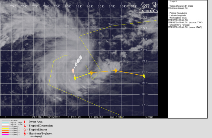19S. WARNING 1 ISSUED AT 05/09UTC.THROUGH 48H,19S WILL STEER SLOWLY SOUTH-SOUTHWESTWARD TO SOUTHWARD ALONG THE WESTERN PERIPHERY OF A SUBTROPICAL RIDGE(STR) POSITIONED TO THE EAST. THIS STR WILL WEAKEN AND TC 19S SHOULD SLOW, PERHAPS BECOME BRIEFLY QUASI- STATIONARY, THEN TRACK EAST-NORTHEASTWARD TO EASTWARD AS A NEAR- EQUATORIAL RIDGE (NER) ASSUMES CONTROL OF THE STEERING. AFTER 96H, THE STEERING RIDGE IS EXPECTED TO BUILD NORTHEAST OF THE SYSTEM WHICH SHOULD STEER IT EAST-SOUTHEASTWARD. 19S IS FORECAST TO RAPIDLY INTENSIFY STARTING BY 12H DURING THE DIURNAL MAXIMUM REACHING 95 KNOTS/US CATEGORY 2 BY 48H AND A PEAK INTENSITY OF 110 KNOTS/US CATEGORY 3 BY 72H WITH SLIGHT WEAKENING TREND THROUGH 120H.