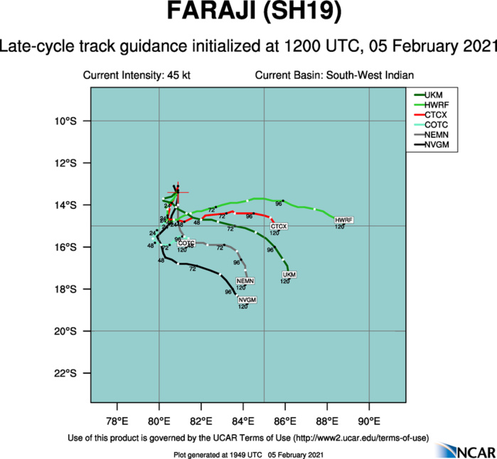 NUMERICAL MODEL GUIDANCE HAS A WIDE SPREAD IN THE TIMING AND STRENGTH OF THE TURN TO THE EAST AND THEN TO THE SOUTH LENDING LOW CONFIDENCE TO THE TRACK AT THIS TIME.