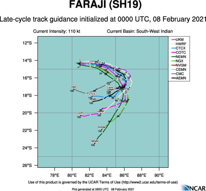 19S(FARAJI). NUMERICAL MODEL GUIDANCE IS IN FAIR AGREEMENT WITH MINIMAL SPREAD IN ACROSS TRACK SOLUTIONS, HOWEVER THERE IS A FAIR DEGREE OF UNCERTAINTY IN THE TIMING OF THE CHANGE IN TRACK DIRECTION FROM EASTWARD TO SOUTHWARD. OVERALL, NUMERICAL MODEL GUIDANCE LENDS FAIR CONFIDENCE IN THE JTWC FORECAST TRACK WHICH IS PLACED JUST TO THE LEFT OF THE MULTI-MODEL CONSENSUS TO OFFSET A SLIGHT RIGHT OF TRACK BIAS FROM NAVGEM. 19S(FARAJI). NUMERICAL MODEL GUIDANCE IS IN FAIR AGREEMENT WITH MINIMAL SPREAD IN ACROSS TRACK SOLUTIONS, HOWEVER THERE IS A FAIR DEGREE OF UNCERTAINTY IN THE TIMING OF THE CHANGE IN TRACK DIRECTION FROM EASTWARD TO SOUTHWARD. OVERALL, NUMERICAL MODEL GUIDANCE LENDS FAIR CONFIDENCE IN THE JTWC FORECAST TRACK WHICH IS PLACED JUST TO THE LEFT OF THE MULTI-MODEL CONSENSUS TO OFFSET A SLIGHT RIGHT OF TRACK BIAS FROM NAVGEM.