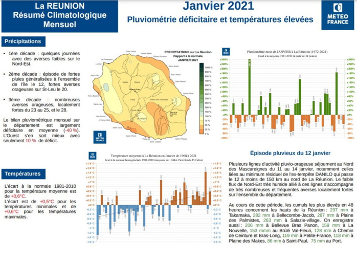 MÉTÉO FRANCE MÉTÉO FRANCE