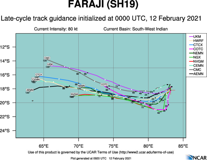 19S(FARAJI). NUMERICAL MODEL TRACK GUIDANCE IS IN OVERALL GOOD AGREEMENT WITH THE EXCEPTION OF NAVGEM THAT CONTINUES TO PROVIDE A SIGNIFICANT POLEWARD BIAS. WHEN REMOVING THE NAVGEM TRACK FROM THE MODEL CONSENSUS, THE MAXIMUM SPREAD IN ACROSS TRACK SOLUTIONS IS 650 KM AT 120H.  THIS LOW SPREAD IN TRACK GUIDANCE LENDS OVERALL HIGH CONFIDENCE IN THE JTWC FORECAST TRACK WHICH IS PLACED JUST RIGHT OF THE MULTI-MODEL CONSENSUS TO OFFSET THE POLEWARD BIAS FROM THE NAVGEM SOLUTION. 19S(FARAJI). NUMERICAL MODEL TRACK GUIDANCE IS IN OVERALL GOOD AGREEMENT WITH THE EXCEPTION OF NAVGEM THAT CONTINUES TO PROVIDE A SIGNIFICANT POLEWARD BIAS. WHEN REMOVING THE NAVGEM TRACK FROM THE MODEL CONSENSUS, THE MAXIMUM SPREAD IN ACROSS TRACK SOLUTIONS IS 650 KM AT 120H.  THIS LOW SPREAD IN TRACK GUIDANCE LENDS OVERALL HIGH CONFIDENCE IN THE JTWC FORECAST TRACK WHICH IS PLACED JUST RIGHT OF THE MULTI-MODEL CONSENSUS TO OFFSET THE POLEWARD BIAS FROM THE NAVGEM SOLUTION.