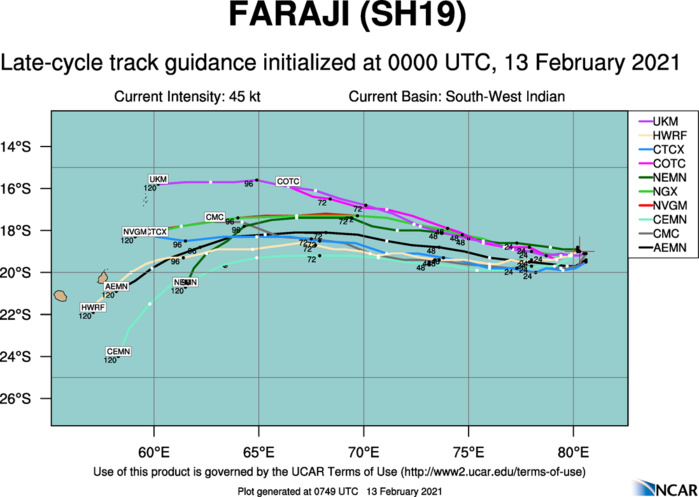 19S(FARAJI). NUMERICAL MODEL GUIDANCE REMAINS IN OVERALL  GOOD AGREEMENT, WITH A SLIGHT INCREASE IN SPREAD TO 325KM AT 72H,  LENDING HIGH CONFIDENCE TO THE JTWC FORECAST TRACK. 19S(FARAJI). NUMERICAL MODEL GUIDANCE REMAINS IN OVERALL  GOOD AGREEMENT, WITH A SLIGHT INCREASE IN SPREAD TO 325KM AT 72H,  LENDING HIGH CONFIDENCE TO THE JTWC FORECAST TRACK.