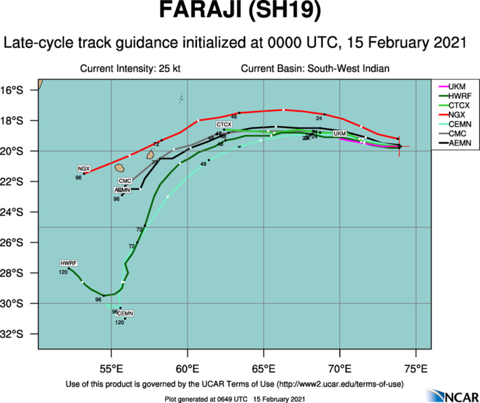 REMNANTS OF 19S(FARAJI). NUMERICAL MODEL GUIDANCE SHOWS THE REMNANTS APPROACHING THE MASCARENE ISLANDS NEXT 48H.