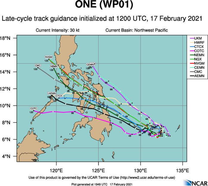 NUMERICAL MODEL  GUIDANCE IS IN FAIR AGREEMENT WITH A 175NM SPREAD IN SOLUTIONS AT  72H.NUMERICAL MODEL GUIDANCE DIVERGES AND IS POOR AGREEMENT IN THE EXTENDED PERIOD WITH  A LARGE SPREAD OF 900KM AT 120H. SEVERAL MODELS (NAVGEM, UKMET  DETERMINISTIC AND UKMET ENSEMBLE MEAN) ARE RECURVING THE SYSTEM  NORTHWESTWARD, WHICH IS UNLIKELY DUE TO THE STRONG LIKELIHOOD OF A  RE-BUILDING STR AND ZONAL UPPER-LEVEL FLOW OVER THE EAST CHINA SEA.  OVERALL, THERE IS FAIR CONFIDENCE IN THE JTWC FORECAST TRACK, WHICH  IS POSITIONED NEAR THE MULTI-MODEL CONSENSUS.