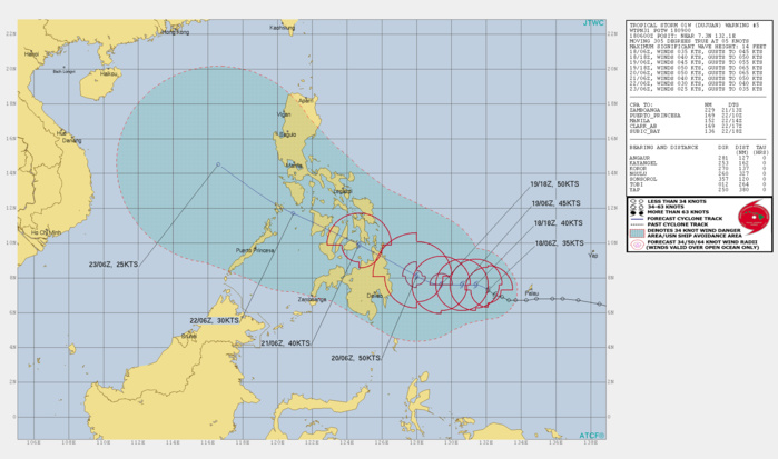 01W(DUJUAN). WARNING 5 ISSUED AT 18/09UTC.UPPER-LEVEL ANALYSIS INDICATES A MARGINAL  ENVIRONMENT WITH MODERATE (15-20 KNOTS) EASTERLY VERTICAL WIND SHEAR  (VWS) OFFSET BY ROBUST DIFFLUENT POLEWARD OUTFLOW. SST VALUES REMAIN  CONDUCIVE AT 29-30C. TS 01W IS LOCATED WITHIN A WEAK STEERING ENVIRONMENT SOUTH OF  A BREAK IN THE SUBTROPICAL RIDGE (STR) RESULTING FROM THE PRESENCE  OF A MAJOR SHORTWAVE TROUGH EXTENDING FROM JAPAN TO EAST OF TAIWAN. OVER THE  NEXT 36 HOURS, THE SHORTWAVE TROUGH WILL MOVE TO THE NORTHEAST AND  FILL, ALLOWING FOR THE STR TO THE EAST TO BUILD IN TO THE NORTHEAST  OF TS 01W, ALLOWING THE SYSTEM TO MOVE SLOWLY WESTWARD THROUGH  36H. AFTER 48H, THE STR AXIS REORIENTS SLIGHTLY TO A MORE  NORTHWEST-SOUTHEAST ORIENTATION, AND IN RESPONSE TS 01W WILL TURN TO  A MORE WEST-NORTHWEST TRACK THROUGH 72H. LANDFALL IS EXPECTED  NEAR 60H ALONG THE FAR NORTHEAST COAST OF MINDANAO. WIND SHEAR IS  CURRENTLY DOMINATING THE SYSTEM. HOWEVER, WIND SHEAR IS EXPECTED TO WEAKEN  SLIGHTLY OVER THE NEXT DAY OR SO, WHICH WILL ALLOW THE SYSTEM TO  REESTABLISH CORE CONVECTION, ENABLING A SLOW BUT STEADY  INTENSIFICATION TO A PEAK OF 50 KNOTS BY 48H. THERE IS  CONSIDERABLE UNCERTAINTY HOWEVER IN THE INTENSIFICATION FORECAST DUE  TO THE STEADY EASTERLY WIND SHEAR AND HOW MUCH THE STRONG POLEWARD OUTFLOW  WILL OFFSET THIS SHEAR. THE SYSTEM IS FORECAST TO CONTINUE TRACKING ALONG THE WESTERN  BOUNDARY OF THE DEEP-LAYER STR LOCATED TO THE EAST THROUGH THE  EXTENDED FORECAST PERIOD. BY 72H THE SYSTEM IS EXPECTED TO BE IN  THE BOHOL SEA, AND WILL TRACK NORTHWESTWARD OVER THE MAJOR ISLANDS  OF THE SOUTHWEST PHILIPPINES, REEMERGING INTO THE NORTHERN  SULU SEA BY 96H, AND INTO THE SOUTH CHINA SEA BEFORE 120H.INCREASING WIND SHEAR, DECREASED  UPPER-LEVEL OUTFLOW AND THE ENTRAINMENT OF DRIER AIR WILL WEAKEN THE  SYSTEM TO 25 KNOTS BY 120H.