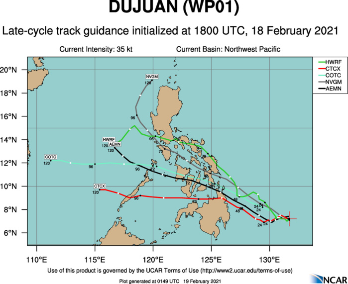 01W(DUJUAN). NUMERICAL MODEL GUIDANCE DIVERGES AND IS IN POOR AGREEMENT IN THE  EXTENDED PERIOD WITH A LARGE SPREAD OF 1045KM AT 120H (MINUS UKMET  AND UKMET ENSEMBLE MEAN). THESE SOLUTIONS ARE RECURVING THE SYSTEM  NORTHEASTWARD, WHICH IS UNLIKELY DUE TO THE STRONG LIKELIHOOD OF A  RE-BUILDING STR AND ZONAL UPPER-LEVEL FLOW OVER THE EAST CHINA SEA.  DUE TO THE ERRATIC MOTION AND THE LARGE SPREAD IN MODEL SOLUTIONS,  THERE IS LOW CONFIDENCE IN THE JTWC FORECAST TRACK, WHICH IS  POSITIONED NEAR THE MULTI-MODEL CONSENSUS.