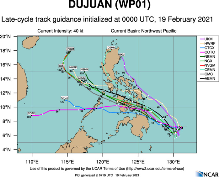 01W(DUJUAN). NUMERICAL MODEL GUIDANCE, WITH THE CONTINUED EXCEPTION OF THE UKMET AND UKMET ENSEMBLE, IS IN GOOD OVERALL AGREEMENT THROUGH 72H AND THERE IS HIGH CONFIDENCE IN THIS PORTION OF THE JTWC FORECAST TRACK. NUMERICAL MODEL GUIDANCE HAS COME INTO BETTER OVERALL AGREEMENT IN THE EXTENDED FORECAST TRACK, WITH THE NOTABLE EXCEPTION OF THE UKMET AND ITS ENSEMBLE MEAN WHICH UNREALISTICALLY MOVE THE SYSTEM NORTHWARD INTO A LOW-LEVEL RIDGE. THE REMAINDER OF THE GUIDANCE SHOWS A 500KM SPREAD AT 120H. THE JTWC FORECAST TRACK IS POSITIONED JUST SOUTH OF THE MULTI- MODEL CONSENSUS AND CLOSELY TRACKS THE NAVGEM SOLUTION, WITH FAIR CONFIDENCE. 01W(DUJUAN). NUMERICAL MODEL GUIDANCE, WITH THE CONTINUED EXCEPTION OF THE UKMET AND UKMET ENSEMBLE, IS IN GOOD OVERALL AGREEMENT THROUGH 72H AND THERE IS HIGH CONFIDENCE IN THIS PORTION OF THE JTWC FORECAST TRACK. NUMERICAL MODEL GUIDANCE HAS COME INTO BETTER OVERALL AGREEMENT IN THE EXTENDED FORECAST TRACK, WITH THE NOTABLE EXCEPTION OF THE UKMET AND ITS ENSEMBLE MEAN WHICH UNREALISTICALLY MOVE THE SYSTEM NORTHWARD INTO A LOW-LEVEL RIDGE. THE REMAINDER OF THE GUIDANCE SHOWS A 500KM SPREAD AT 120H. THE JTWC FORECAST TRACK IS POSITIONED JUST SOUTH OF THE MULTI- MODEL CONSENSUS AND CLOSELY TRACKS THE NAVGEM SOLUTION, WITH FAIR CONFIDENCE.