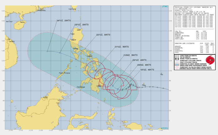 01W(DUJUAN). WARNING 10 ISSUED AT 19/15UTC. JUSTIFICATION FOR RELOCATION: RELOCATED INITIAL POSITION OF  TS 01W BASED ON NEWLY AVAILABLE PARTIAL SCATTEROMETER DATA AND THE EMERGENCE OF A VISIBLE LOW LEVEL CIRCULATION CENTER (LLCC) IN ENHANCED INFRARED SATELLITE IMAGERY.TS 01W IS FORECASTED TO MAKE  LANDFALL ALONG THE EXTREME NORTHEAST COAST OF MINDANAO NEAR BETWEEN  36/48H, THEN TRACK OVER THE CENTRAL PHILIPPINE ISLANDS  AND LYING ALONG THE SOUTH COAST OF MINDORO BY 72H. THE SYSTEM IS  NOT EXPECTED TO UNDERGO ANY ADDITIONAL INTENSIFICATION AND WILL  STEADILY WEAKEN THROUGH 72H DUE TO THE PERSISTENT EASTERLY VERTICAL WIND SHEAR,  AND TERRAIN INTERACTION. 01W(DUJUAN). WARNING 10 ISSUED AT 19/15UTC. JUSTIFICATION FOR RELOCATION: RELOCATED INITIAL POSITION OF  TS 01W BASED ON NEWLY AVAILABLE PARTIAL SCATTEROMETER DATA AND THE EMERGENCE OF A VISIBLE LOW LEVEL CIRCULATION CENTER (LLCC) IN ENHANCED INFRARED SATELLITE IMAGERY.TS 01W IS FORECASTED TO MAKE  LANDFALL ALONG THE EXTREME NORTHEAST COAST OF MINDANAO NEAR BETWEEN  36/48H, THEN TRACK OVER THE CENTRAL PHILIPPINE ISLANDS  AND LYING ALONG THE SOUTH COAST OF MINDORO BY 72H. THE SYSTEM IS  NOT EXPECTED TO UNDERGO ANY ADDITIONAL INTENSIFICATION AND WILL  STEADILY WEAKEN THROUGH 72H DUE TO THE PERSISTENT EASTERLY VERTICAL WIND SHEAR,  AND TERRAIN INTERACTION.