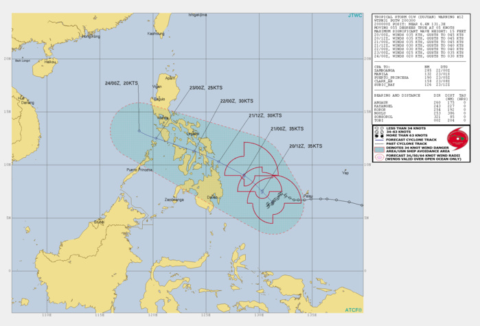 01W(DUJUAN). WARNING 12 ISSUED AT 20/03UTC.ENVIRONMENTAL AND SATELLITE ANALYSIS SHOWS POLEWARD OUTFLOW AND WARM (29-30C) SEA SURFACE  TEMPERATURE (SST); HOWEVER, THE STRONG (25-30 KT) EASTERLY WIND SHEAR HAS  ERODED THE SYSTEM STRUCTURE AND DECOUPLED THE UPPER AND LOWER-LEVEL  PORTIONS OF THE SYSTEM. TS 01W IS TRACKING ALONG THE SOUTHWEST  PERIPHERY OF A DEEP-LAYERED SUBTROPICAL RIDGE (STR) POSITIONED TO  THE NORTHEAST. TS 01W IS MOVING SLOWLY NORTHWESTWARD, AS THE SUBTROPICAL RIDGE(STR) CENTERED TO  THE EAST-NORTHEAST BEGINS TO BUILD IN FROM THE EAST. TS DUJUAN WILL  MOVE ALONG THE WEST SIDE OF THE STR WITH A NORTHWEST-SOUTHEAST  ORIENTATION. THE SYSTEM IS FORECAST TO TRACK NORTHEAST OF MINDANAO  AND MAKE LANDFALL NEAR LEYTE BETWEEN 36 AND 48H, THEN CONTINUE TO  TRACK OVER THE CENTRAL PHILIPPINE ISLANDS. THE SYSTEM CONTINUES TO  BE IMPEDED BY STRONG SHEAR AND WILL ENCOUNTER TERRAIN FRICTIONAL  EFFECTS ONCE LANDFALL OCCURS AND BEGIN THE DISSIPATION BY 72H.  AFTER 72H, THE SYSTEM WILL CONTINUE TO WEAKEN FURTHER AS IT  COMES UNDER THE STEERING INFLUENCE OF THE LOWER LEVEL NORTHEASTERLY  FLOW. BETWEEN 72 AN 96H THE SYSTEM WILL MOVE INTO THE SOUTH  CHINA SEA AND ENCOUNTER A MUCH COOLER AND DRIER AIR MASS, ALONG WITH  CONVERGENT UPPER-LEVEL FLOW AND CONTINUE DISSIPATING, FULLLY  DISSIPATED OVER WATER BY 96H.