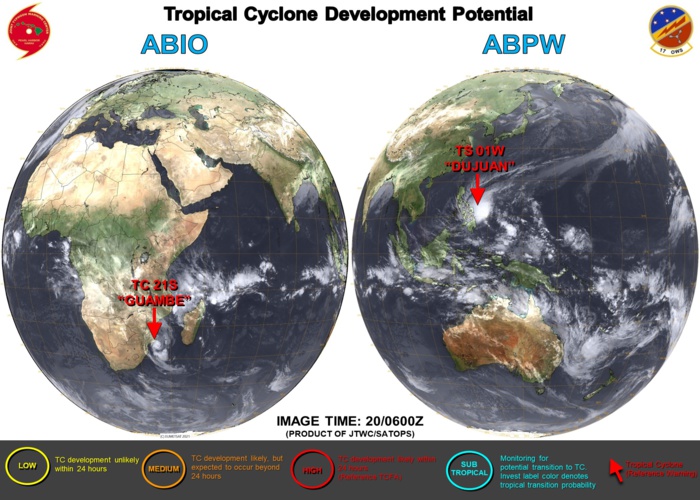 20/06UTC. JTWC IS ISSUING 6HOURLY WARNINGS ON 01W(DUJUAN) AND 12HOURLY WARNINGS ON 21S(GUAMBE). 3HOURLY SATELLITE BULLETINS ARE ISSUED FOR 01W AND 21S.