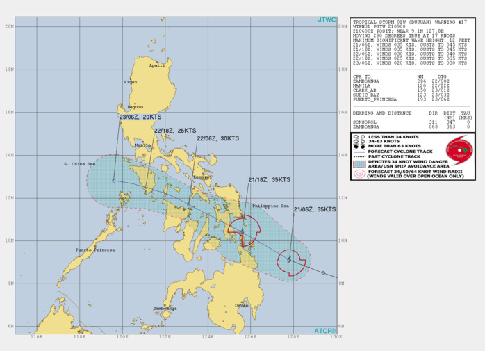 01W(DUJUAN). WARNING 17 ISSUED AT 22/09UTC.ANALYSIS INDICATES WARM (29C) ALONG-TRACK SST IN THE PHILIPPINE SEA AND ROBUST WEST AND POLEWARD OUTFLOW ALOFT. A SLIGHT DECREASE IN WIND SHEAR DUE TO THE STORM MOTION MOVING MORE IN-PHASE WITH THE MID AND UPPER LEVEL WIND FLOW HAS ENHANCED THE CONVECTION AHEAD OF THE LOW LEVEL CENTER. ADDITIONALLY, THE WARM MOIST AIR AHEAD OF 01W IS CONTINUALLY OVERRUNNING THE COLDER NORTHEASTERLY WIND IN THE PHILIPPINE SEA INCREASING THE INSTABILITY. THE CYCLONE IS TRACKNG UNDER THE STEERING INFLUENCE OF THE SUBTROPICAL RIDGE TO THE NORTHEAST. TS DUJUAN WILL CONTINUE TRACKING NORTHWESTWARD UNDER THE SUBTROPICAL RIDGE, MAKING INITIAL LANDFALL OVER LEYTE, PHILIPPINES, AFTER 12H AND THEN CROSS THE VISAYAN ISLANDS, CLIPPING THE SOUTHERN TIP OF MINDORO, BEFORE EXITING INTO THE SOUTH CHINA SEA. THE SYSTEM WILL MAINTAIN ITS CURRENT INTENSITY UP TO 12H. AFTERWARD, INCREASED RELATIVE WIND SHEAR (25KTS+) COMBINED WITH THE RUGGED TERRAIN OF THE ISLANDS WILL ERODE 01W TO DISSIPATION BY 48H, POSSIBLY SOONER. 01W(DUJUAN). WARNING 17 ISSUED AT 22/09UTC.ANALYSIS INDICATES WARM (29C) ALONG-TRACK SST IN THE PHILIPPINE SEA AND ROBUST WEST AND POLEWARD OUTFLOW ALOFT. A SLIGHT DECREASE IN WIND SHEAR DUE TO THE STORM MOTION MOVING MORE IN-PHASE WITH THE MID AND UPPER LEVEL WIND FLOW HAS ENHANCED THE CONVECTION AHEAD OF THE LOW LEVEL CENTER. ADDITIONALLY, THE WARM MOIST AIR AHEAD OF 01W IS CONTINUALLY OVERRUNNING THE COLDER NORTHEASTERLY WIND IN THE PHILIPPINE SEA INCREASING THE INSTABILITY. THE CYCLONE IS TRACKNG UNDER THE STEERING INFLUENCE OF THE SUBTROPICAL RIDGE TO THE NORTHEAST. TS DUJUAN WILL CONTINUE TRACKING NORTHWESTWARD UNDER THE SUBTROPICAL RIDGE, MAKING INITIAL LANDFALL OVER LEYTE, PHILIPPINES, AFTER 12H AND THEN CROSS THE VISAYAN ISLANDS, CLIPPING THE SOUTHERN TIP OF MINDORO, BEFORE EXITING INTO THE SOUTH CHINA SEA. THE SYSTEM WILL MAINTAIN ITS CURRENT INTENSITY UP TO 12H. AFTERWARD, INCREASED RELATIVE WIND SHEAR (25KTS+) COMBINED WITH THE RUGGED TERRAIN OF THE ISLANDS WILL ERODE 01W TO DISSIPATION BY 48H, POSSIBLY SOONER.