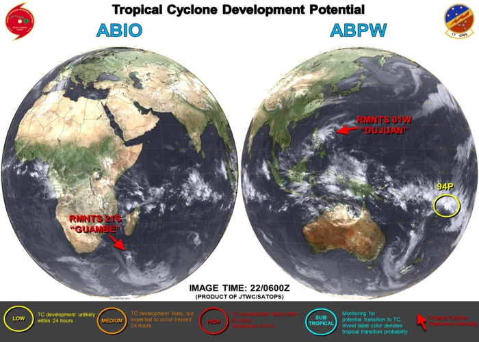 22/06UTC. JTWC ISSUED FINAL WARNINGS ON 01W(DUJUAN) AND 21S(GUAMBE) AT 22/03UTC. 3 HOURLY SATELLITE BULLETINS ARE STILL PROVIDED FOR BOTH SYSTEMS. INVEST 94P IS NOW ON THE MAP WITH LOW CHANCES OF DEVELOPMENT AT THE MOMENT BUT BEING CLOSELY MONITORED.