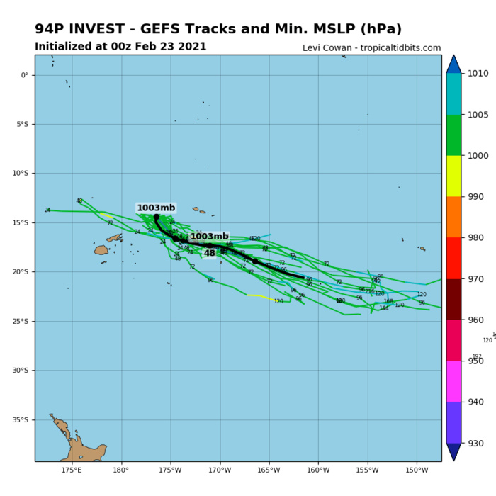 INVEST 94P. UPPER LEVEL ANALYSIS INDICATES AMPLE POLEWARD OUTFLOW ALOFT,  LOW (10-15KT) VERTICAL WIND SHEAR AND WARM (29-30C) SEA SURFACE  TEMPERATURES. GLOBAL MODELS GENERALLY INDICATE THAT INVEST 94P WILL  PROPAGATE EAST-SOUTHEASTWARD ALONG THE TROUGH WITH MINIMAL  CONSOLIDATION OR STRENGTHENING.
