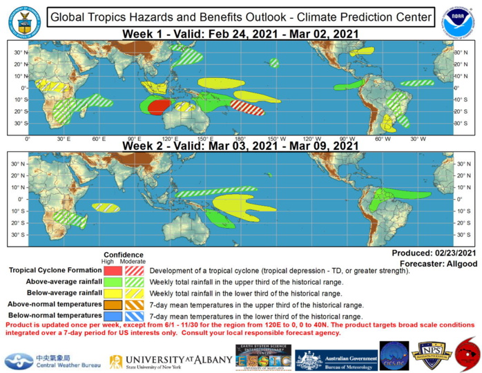 Global Tropics Hazards and Benefits Outlook Discussion Last Updated: 02.23.21 	Valid: 02.24.21 - 03.09.21 The amplitude of the RMM-based MJO index has weakened substantially during the past week after strongly projecting onto the West Pacific phase since late January. The strong West Pacific projection was due primarily to a strong Rossby wave that is clearly apparent even in the upper-level velocity potential anomaly field, and as the Rossby wave moved westward to the Maritime Continent, a strong “left turn” in the RMM index ensued. A zonally narrow burst of westerly winds along the equator generated by the Rossby wave over the far West Pacific appears sufficient to have initiated a downwelling oceanic Kelvin wave event, though it is highly uncertain how much this feature will impact the ongoing La Nina conditions across the Pacific. Given the lack of robust MJO conditions, the CPC velocity potential based MJO index exhibited weak amplitude over the past two weeks.  Currently, there are three features in the tropical convective field at play: the Rossby wave now over the Maritime Continent, a Kelvin wave entering the western Indian Ocean basin, and an enhanced South Pacific Convergence Zone (SPCZ) that may be due in part to the downwelling oceanic Kelvin wave. Dynamical model MJO index forecasts generally show a brief amplification of the signal over the Maritime Continent due to influence from the Rossby wave, with divergent solutions in Week-2. The GEFS depicts ensemble members in all eight phases of the RMM index at various times over the next two weeks, illustrating the high degree of forecast complexity as the various features in the global tropics interact. The ECMWF also shows considerable uncertainty, but has more clustering on a fast eastward propagation of the signal from the Maritime Continent to the Western Hemisphere over the next two weeks, likely keying in on the Kelvin wave crossing the Indian Ocean. Based on these diverging forecasts, the MJO is not anticipated to play a substantial role in the evolution of the global tropical convective field or the subsequent atmospheric response. La Nina conditions will continue to play a dominant role, but additional westerly wind bursts, perhaps from the oncoming Kelvin wave, may provide additional opportunities for weakening of this low frequency signal.  Tropical Storm Dujuan formed from a gyre poleward of the strong equatorial Rossby wave east of the Philippines, attaining a minimum central pressure of 991mb before weakening as it crossed the Philippines. The Rossby wave may help generate new tropical cyclogenesis north of Australia’s Kimberley Coast during Week-1. Dynamical models robustly depict a tropical cyclone forming in this region, with an initial southwesterly track followed by a recurve towards the south or southeast. Several ensemble members of the GEFS and ECMWF depict this potential cyclone strengthening to potential major hurricane intensity on the Saffir-Simpson scale. Interests in Western Australia and the adjacent eastern Indian Ocean should monitor forecasts and advisories from their local government agencies. Elsewhere, tropical cyclogenesis is possible over the Southwest Pacific in association with the enhanced SPCZ. The Joint Typhoon Warning Center is monitoring two areas within this region for potential development. During Week-2, tropical cyclogenesis is possible over the northwestern Pacific, south-central Indian Ocean, and the Coral Sea, but potential is too low currently to depict hazards on the outlook.  Forecasts for above- and below-median precipitation are based on a consensus of dynamical model forecasts, potential tropical cyclone activity, and an analysis of the ongoing tropical convective modes. For hazardous weather concerns during the upcoming two weeks across the U.S. please refer to your local NWS Forecast Office, the Weather Prediction Center's Medium Range Hazards Forecast, and CPC's Week-2 U.S. Hazards Outlook. Forecasts over Africa are made in consultation with the International Desk at CPC and can represent local-scale conditions in addition to global-scale variability. NOAA.