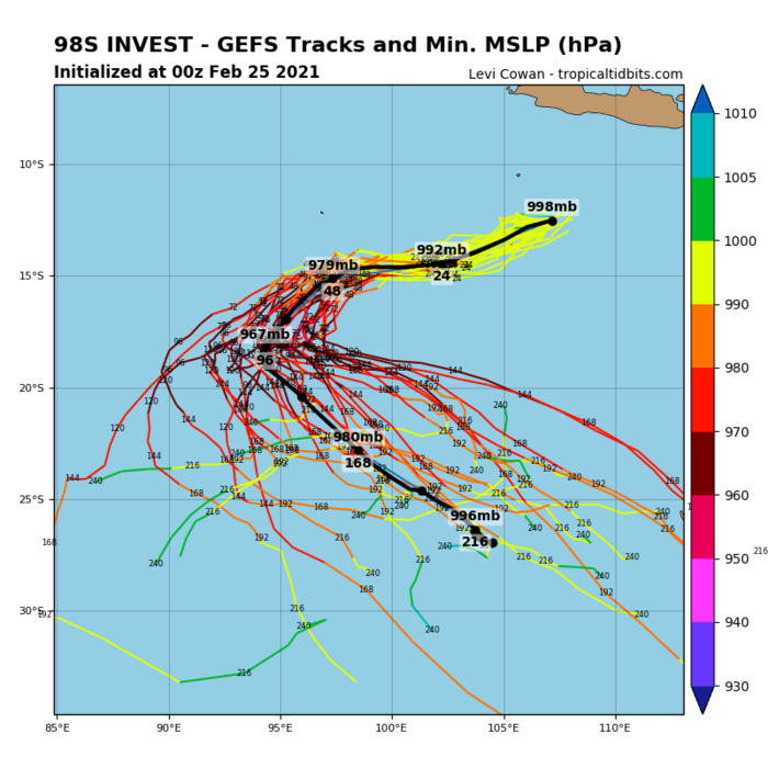 INVEST 98S. STRONG OUTFLOW, LOW VERTICAL WIND SHEAR (&lt;15KTS) AND WARM (29-30C)  SEA SURFACE TEMPERATURES (SST) CREATE FAVORABLE CONDITIONS FOR  FURTHER DEVELOPMENT. GLOBAL MODELS INDICATE INVEST 98S WILL TRACK  WESTWARD AND CONTINUE TO INTENSIFY.