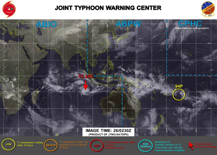 26/03UTC. INVEST 98S IS UP-GRADED TO TC 22S. JTWC IS ISSUING 12HOURLY WARNINGS ON TC 22S AND 3HOURLY SATELLITE BULLETINS. INVEST 94P REMAINS LOW.