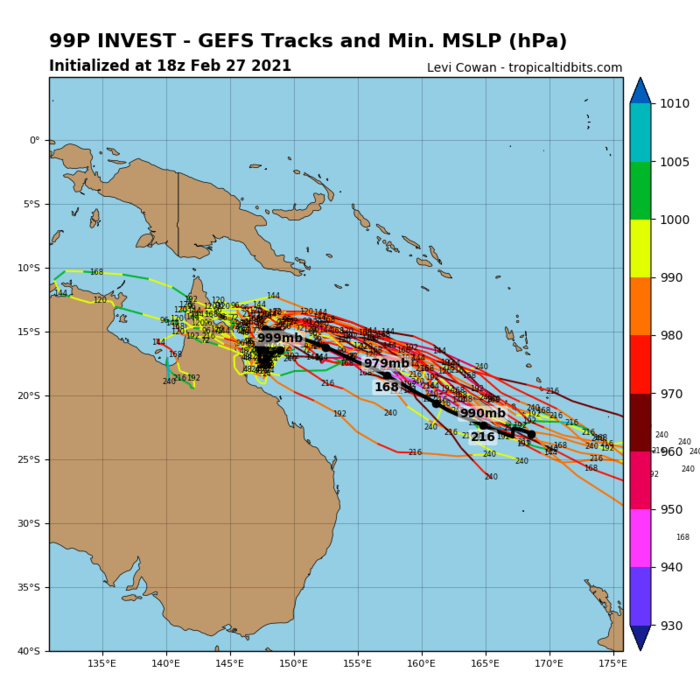 INVEST 99P. ENVIRONMENTAL ANALYSIS DEPICTS A FAVORABLE ENVIRONMENT WITH LOW TO MODERATE (15-20KTS) VERTICAL WIND SHEAR,  GOOD UPPER LEVEL OUTFLOW, AND WARM (29-30C) SEA SURFACE  TEMPERATURES. GLOBAL MODELS INDICATE A SOUTHWESTWARD TRACK TOWARD  THE COAST OF AUSTRALIA OVER THE NEXT 36-48 HOURS WITH STEADY  INTENSIFICATION.