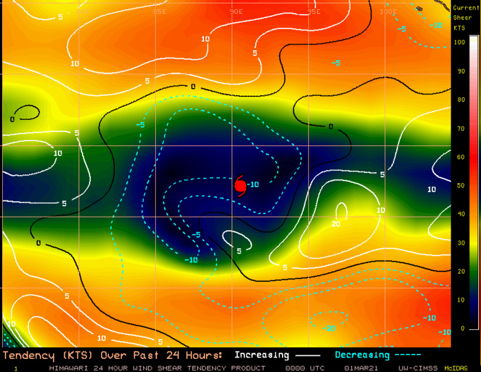 22S(MARIAN). CIMSS Vertical Shear Magnitude : 3.0 m/s ( 5.9 kts) Direction :   59.0 deg Experimental Vertical Shear and TC Intensity Trend Estimates: UNFAVOURABLE OVER 24H