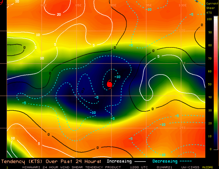 22S(MARIAN). 03/12UTC. CIMSS Vertical Shear Magnitude : 1.0 m/s ( 1.9 kts) Direction : 56.4 deg Experimental Vertical Shear and TC Intensity Trend Estimates: UNFAVOURABLE OVER 24H. 22S(MARIAN). 03/12UTC. CIMSS Vertical Shear Magnitude : 1.0 m/s ( 1.9 kts) Direction : 56.4 deg Experimental Vertical Shear and TC Intensity Trend Estimates: UNFAVOURABLE OVER 24H.