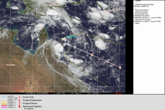 23P. WARNING 3 ISSUED AT 01/15UTC.OVER THE NEXT 24 TO 36 HOURS THE SUBTROPICAL RIDGE TO THE WEST WEAKENS AND MOVES  SOUTHWEST WHILE THE NEAR EQUATORIAL RIDGE STRENGTHENS AND MOVES SOUTHWEST, INCREASING  THE GRADIENT TO THE NORTHEAST OF THE SYSTEM, ALLOWING IT TO PERFORM  A SLOW CLOCKWISE LOOP AND ULTIMATELY SETTLING ON A SOUTHEASTWARD  MOTION BY 36H. ONCE ESTABLISHED ON THE SOUTHEASTWARD TRACK, THE  SYSTEM WILL STEADILY ACCELERATE AHEAD OF AN APPROACHING MAJOR  SHORTWAVE TROUGH. DUE TO THE RELATIVELY WEAK OUTFLOW THE SYSTEM IS  EXPECTED TO ONLY SLOWLY INTENSIFY FOR THE FIRST 24 HOURS. BY 48H  AS THE SYSTEM STARTS TO MOVE CLOSER TO THE SHORTWAVE TROUGH, OUTFLOW  WILL IMPROVE AS IT BEGINS TO TAP INTO THE DEEP WESTERLIES, ALLOWING  FOR A FASTER RATE OF INTENSIFICATION, TO A PEAK OF 70 KNOTS/US CATEGORY 1 BY 120H. 23P. WARNING 3 ISSUED AT 01/15UTC.OVER THE NEXT 24 TO 36 HOURS THE SUBTROPICAL RIDGE TO THE WEST WEAKENS AND MOVES  SOUTHWEST WHILE THE NEAR EQUATORIAL RIDGE STRENGTHENS AND MOVES SOUTHWEST, INCREASING  THE GRADIENT TO THE NORTHEAST OF THE SYSTEM, ALLOWING IT TO PERFORM  A SLOW CLOCKWISE LOOP AND ULTIMATELY SETTLING ON A SOUTHEASTWARD  MOTION BY 36H. ONCE ESTABLISHED ON THE SOUTHEASTWARD TRACK, THE  SYSTEM WILL STEADILY ACCELERATE AHEAD OF AN APPROACHING MAJOR  SHORTWAVE TROUGH. DUE TO THE RELATIVELY WEAK OUTFLOW THE SYSTEM IS  EXPECTED TO ONLY SLOWLY INTENSIFY FOR THE FIRST 24 HOURS. BY 48H  AS THE SYSTEM STARTS TO MOVE CLOSER TO THE SHORTWAVE TROUGH, OUTFLOW  WILL IMPROVE AS IT BEGINS TO TAP INTO THE DEEP WESTERLIES, ALLOWING  FOR A FASTER RATE OF INTENSIFICATION, TO A PEAK OF 70 KNOTS/US CATEGORY 1 BY 120H.