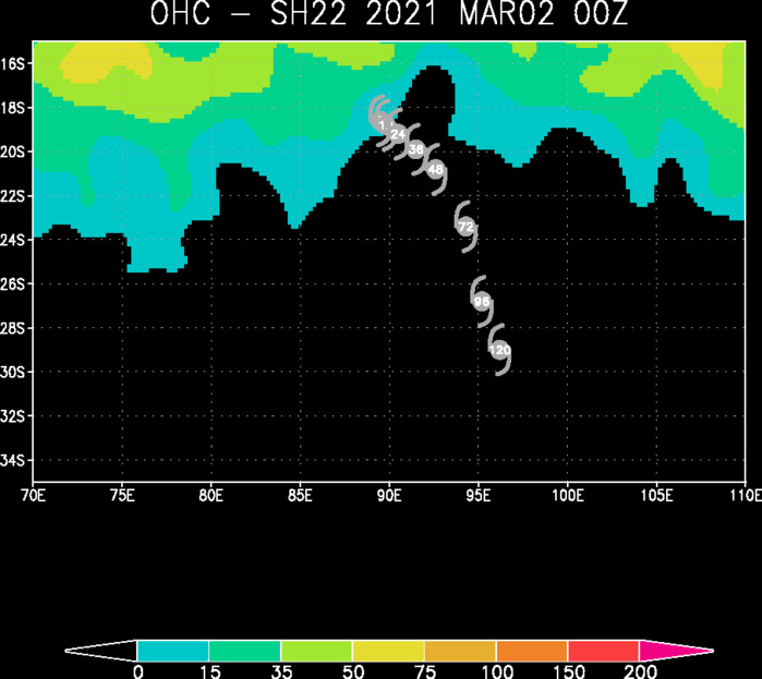 22S(MARIAN). 02/00UTC. SIGNIFICANTLY DECREASING OCEAN HEAT CONTENT ALONG THE FORECAST TRACK. 22S(MARIAN). 02/00UTC. SIGNIFICANTLY DECREASING OCEAN HEAT CONTENT ALONG THE FORECAST TRACK.