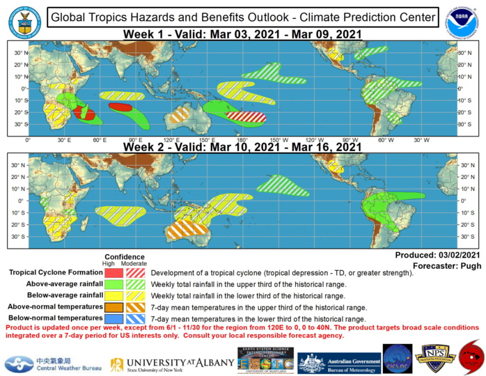 NOAA. ISSUED AT 02/1830UTC. Global Tropics Hazards and Benefits Outlook Discussion Last Updated: 03.02.21 	Valid: 03.03.21 - 03.16.21 Recent observations depict a more coherent MJO, with 200-hPa velocity potential anomalies exhibiting a Wave-1 pattern featuring the most anomalous upper-level divergence (convergence) centered over the West Pacific (Atlantic and Africa). The GEFS and ECMWF models are in good agreement that this MJO propagates eastward from the West Pacific to the Western Hemisphere during early to mid-March. Although there is spread among their ensemble members with the MJO amplitude, forecast confidence is higher than in previous weeks that the MJO influences global tropical rainfall along with tropical cyclone development during weeks 1 and 2. Therefore, MJO precipitation composites for phases 7, 8, and 1 were used in drafting this week�s outlook. In addition to the MJO, the ongoing La Nina is also likely to remain a contributor to anomalous tropical rainfall during March.  A couple of tropical cyclones (TCs) developed during late February. Tropical Cyclone Marian, which initially formed to the south of Java, tracked westward and strengthened over the South Indian Ocean. As of 12Z March 2, Marian has sustained winds of 90 knots and is located at 18.7S/89.8E and is forecast to gradually weaken later in week-1 as it tracks poleward. Tropical Cyclone Niran has remained nearly stationary to the east of Cairns, Australia. The Joint Typhoon Warning Center calls for Niran to begin accelerating southeastward and could track over or near New Caledonia on March 5 or 6. During week-1, multiple TCs are forecast to develop across parts of the South Indian Ocean and South Pacific. A weak area of low pressure is currently located over the Mozambique Channel, while another surface low is located to the east of Madagascar. Based on good model continuity and agreement, high confidence exists that both of these areas of low pressure become TCs from March 3-9. Meanwhile, the enhanced phase of the MJO and model guidance also support at least a moderate confidence of TC development over the South Pacific during week-1. Following this continued active period through early March, a less favorable large-scale environment is expected for TC development during week-2, as anomalous upper-level convergence is expected to overspread the Indian Ocean, Australia, and the South Pacific.  Favored areas of above and below median precipitation are based on: predicted tracks of TCs, a model consensus, MJO precipitation composites (phases 7, 8, and 1) and typical influences from La Nina. Much of the above median precipitation (week-1) across the Indian Ocean and South Pacific is related to either ongoing TCs and/or the additional development of TCs. An overall drying trend is anticipated across the Indian Ocean, Australia, and Southwest Pacific during week-2. Parts of South America are likely to see a wetter pattern during the next two weeks, with an increased risk of heavy rainfall and flooding, especially for Ecuador, Peru, and southern Colombia. Following near to below normal temperatures during late February, above normal temperatures are likely for Western Australia and the Northern Territory of Australia during early March with an expansion of these above normal temperatures forecast across much of Australia by week-2.  During week-1, a suppressed mid-latitude low pressure system interacting with an enhanced moisture feed from the subtropics favors above median precipitation from the Florida Peninsula northeast to Bermuda. Consistent with ongoing La Nina conditions, below median precipitation is favored for parts of the southwestern United States and northern Mexico during weeks 1 and 2. For hazardous weather concerns during the upcoming two weeks across the U.S. please refer to your local NWS Forecast Office, the Weather Prediction Center's Medium Range Hazards Forecast, and CPC's Week-2 U.S. Hazards Outlook. Forecasts over Africa are made in consultation with the International Desk at CPC and can represent local-scale conditions in addition to global-scale variability. NOAA. ISSUED AT 02/1830UTC. Global Tropics Hazards and Benefits Outlook Discussion Last Updated: 03.02.21 	Valid: 03.03.21 - 03.16.21 Recent observations depict a more coherent MJO, with 200-hPa velocity potential anomalies exhibiting a Wave-1 pattern featuring the most anomalous upper-level divergence (convergence) centered over the West Pacific (Atlantic and Africa). The GEFS and ECMWF models are in good agreement that this MJO propagates eastward from the West Pacific to the Western Hemisphere during early to mid-March. Although there is spread among their ensemble members with the MJO amplitude, forecast confidence is higher than in previous weeks that the MJO influences global tropical rainfall along with tropical cyclone development during weeks 1 and 2. Therefore, MJO precipitation composites for phases 7, 8, and 1 were used in drafting this week�s outlook. In addition to the MJO, the ongoing La Nina is also likely to remain a contributor to anomalous tropical rainfall during March.  A couple of tropical cyclones (TCs) developed during late February. Tropical Cyclone Marian, which initially formed to the south of Java, tracked westward and strengthened over the South Indian Ocean. As of 12Z March 2, Marian has sustained winds of 90 knots and is located at 18.7S/89.8E and is forecast to gradually weaken later in week-1 as it tracks poleward. Tropical Cyclone Niran has remained nearly stationary to the east of Cairns, Australia. The Joint Typhoon Warning Center calls for Niran to begin accelerating southeastward and could track over or near New Caledonia on March 5 or 6. During week-1, multiple TCs are forecast to develop across parts of the South Indian Ocean and South Pacific. A weak area of low pressure is currently located over the Mozambique Channel, while another surface low is located to the east of Madagascar. Based on good model continuity and agreement, high confidence exists that both of these areas of low pressure become TCs from March 3-9. Meanwhile, the enhanced phase of the MJO and model guidance also support at least a moderate confidence of TC development over the South Pacific during week-1. Following this continued active period through early March, a less favorable large-scale environment is expected for TC development during week-2, as anomalous upper-level convergence is expected to overspread the Indian Ocean, Australia, and the South Pacific.  Favored areas of above and below median precipitation are based on: predicted tracks of TCs, a model consensus, MJO precipitation composites (phases 7, 8, and 1) and typical influences from La Nina. Much of the above median precipitation (week-1) across the Indian Ocean and South Pacific is related to either ongoing TCs and/or the additional development of TCs. An overall drying trend is anticipated across the Indian Ocean, Australia, and Southwest Pacific during week-2. Parts of South America are likely to see a wetter pattern during the next two weeks, with an increased risk of heavy rainfall and flooding, especially for Ecuador, Peru, and southern Colombia. Following near to below normal temperatures during late February, above normal temperatures are likely for Western Australia and the Northern Territory of Australia during early March with an expansion of these above normal temperatures forecast across much of Australia by week-2.  During week-1, a suppressed mid-latitude low pressure system interacting with an enhanced moisture feed from the subtropics favors above median precipitation from the Florida Peninsula northeast to Bermuda. Consistent with ongoing La Nina conditions, below median precipitation is favored for parts of the southwestern United States and northern Mexico during weeks 1 and 2. For hazardous weather concerns during the upcoming two weeks across the U.S. please refer to your local NWS Forecast Office, the Weather Prediction Center's Medium Range Hazards Forecast, and CPC's Week-2 U.S. Hazards Outlook. Forecasts over Africa are made in consultation with the International Desk at CPC and can represent local-scale conditions in addition to global-scale variability.